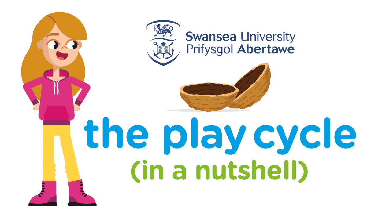 Our new #animation for @SwanseaUni explains the ‘play cycle’; the process of how #children #play. See it at youtu.be/dSacWWtto4E

@SOSCN @janetifimust @LBUPlayworking @AaronTeamEC @mini_lebowski @lessoncopy @Ofstednews @kathybrodie @EstynHMI @childcomwales @ChildreninWales