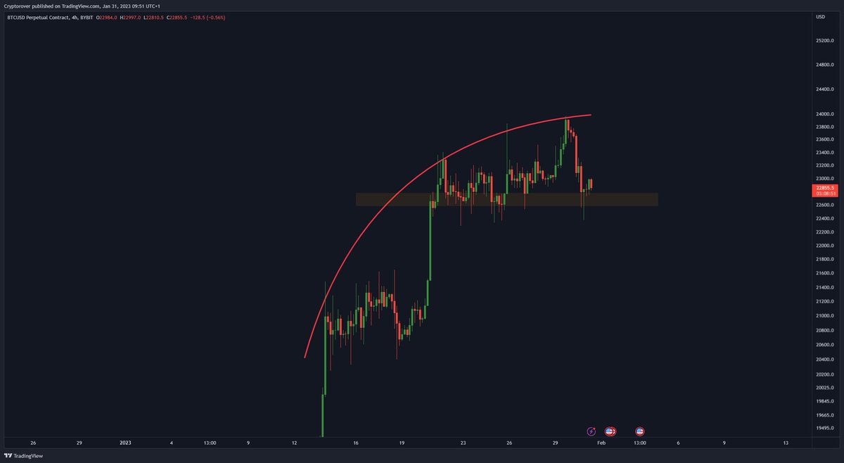 cryptorover's tweet image. #Bitcoin Important support box! 🔥👇

Will we hold it?