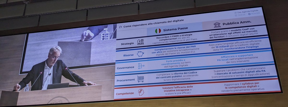 Il #public #procurement al centro delle risposte alle sfide lanciate dal #digitale alla #PA ed all'Italia in genere ad #oad23