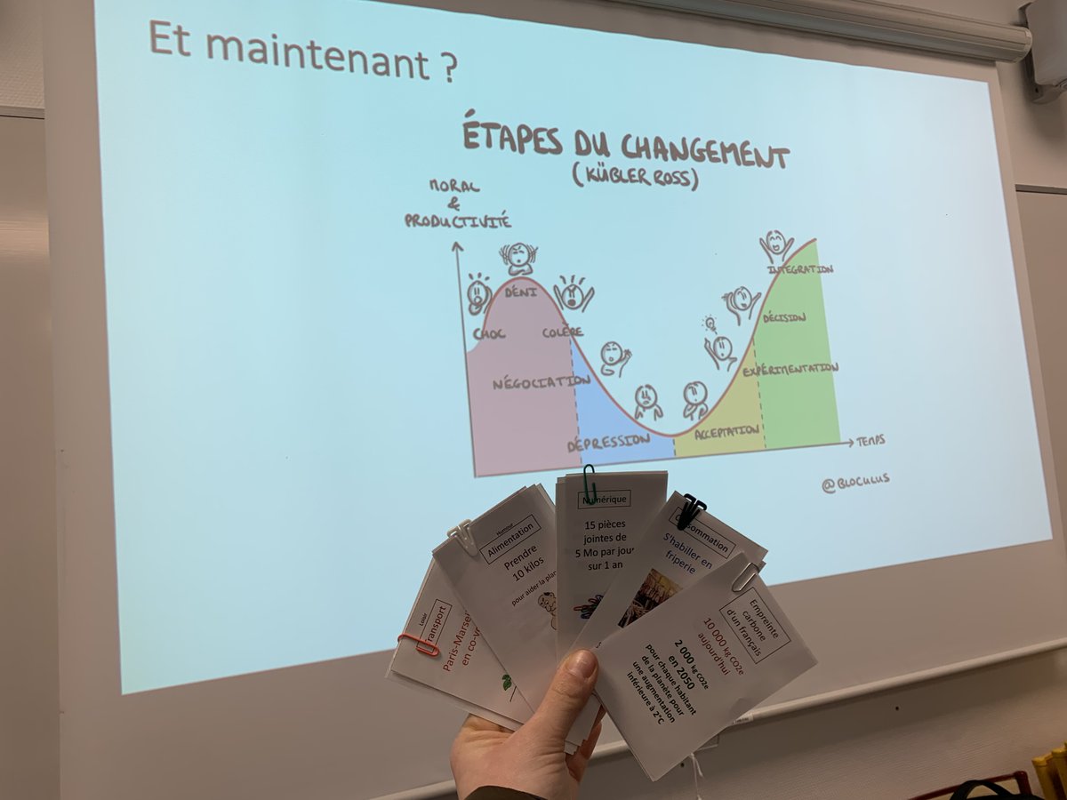 univbourgeurope's tweet image. #Climat et #IntelligenceCollective :les étudiants de GACO1 de l’IUT Dijon-Auxerre se sont mobilisés (26/01/23) à l’occasion des ateliers de @FresqueDuClimat. Grâce à la vulgarisation scientifique, le but est de sensibiliser et trouver des actions pour la transition écologique 💪
