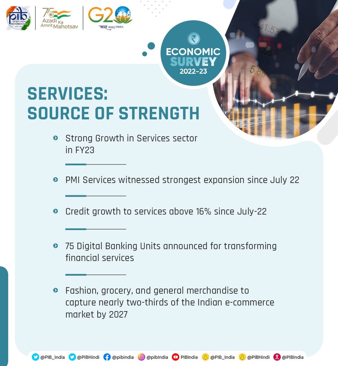 DarshanaJardosh's tweet photo. The #EconomicSurvey 2022-23 tabled in the Parliament highlights Hon'ble PM Shri @narendramodi ji led Government's efforts to ensure growth for every sector. https://t.co/XwEwzEES7a