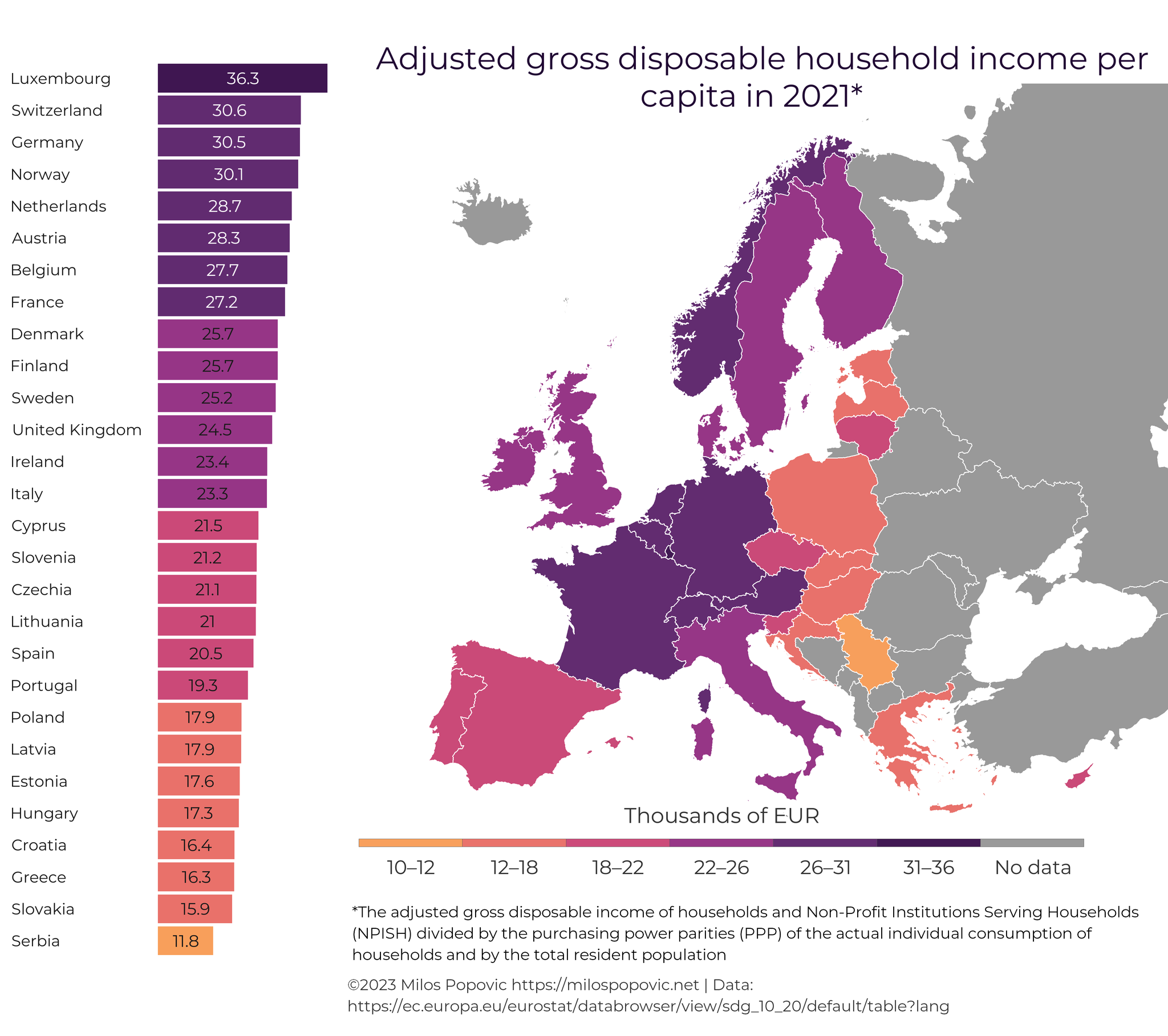 Milos Popovic on Twitter "I mapped gross disposable of