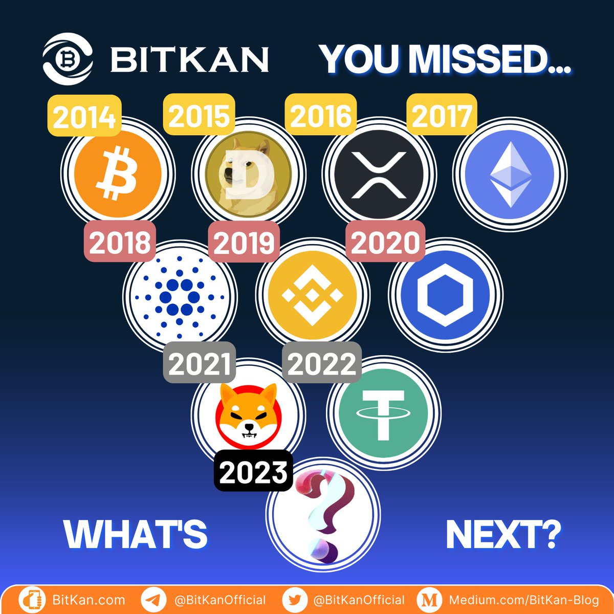 BitKan tweet media