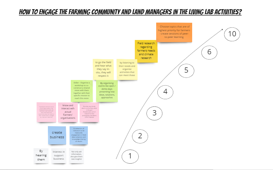 EU_SOILdarity's tweet photo. 🤔Are you eager to know more on #soil health living labs?
🤎2 weeks ago, we had such a great time sharing experience with an amazing panel of experts &amp; more than 40 participants who joined in person &amp; remotely
⬇️Read more and download the presentations!
https://t.co/xp4X7pTWvH https://t.co/BCU51aXDcH