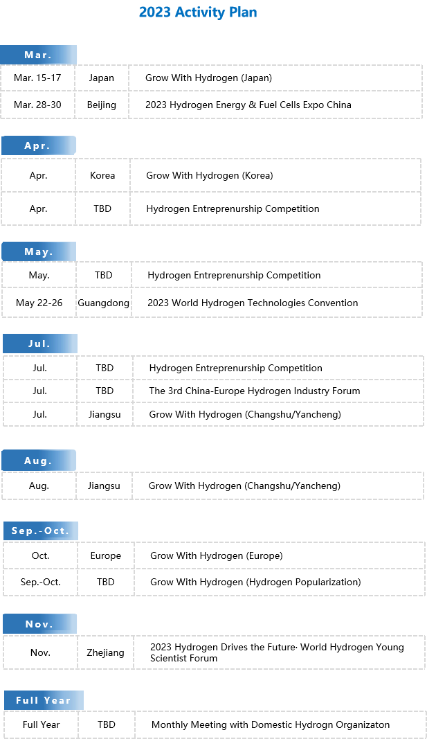 China Hydrogen Alliance has organized various industrial activities to promote exchanges and communication in the global hydrogen industry.  Here’s the 2023 Activity Plan of CHA, including meetings, competitions and popularization,etc. Welcome to join us! #hydrogen