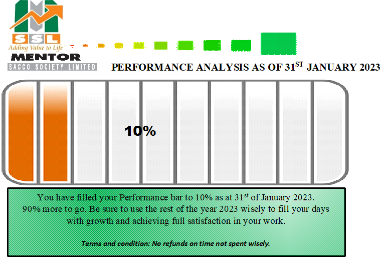 A percentage of 2023 is gone never to be seen again. One choice you can make today is use your time wisely and make sure there is growth in every step you take. #mentorsaccosocietylimited #deposittakingsacco #MentorCares #financialaccountability #beintentional #addingvaluetolife