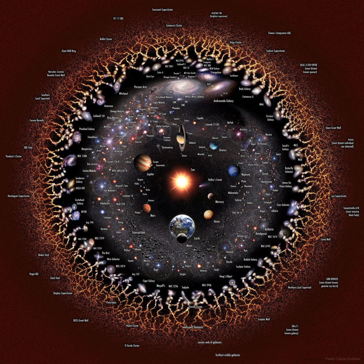 This image by Pablo Carlos Budassi shows the observable universe on an increasingly compact scale, with the Earth and Sun at the center surrounded by our Solar System, nearby stars,  galaxies, filaments of early matter, and the cosmic microwave background buff.ly/3u3Vbtw