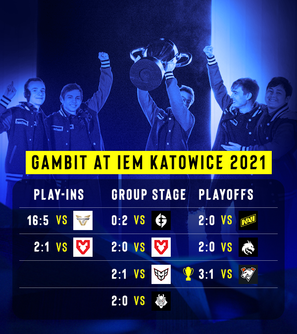 Intel® Extreme Masters tweet media