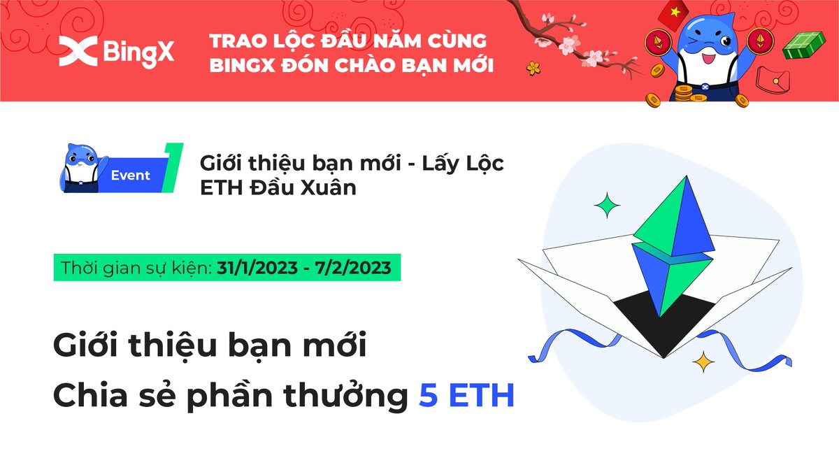 BingXVietnam's tweet photo. BINGX TRAO LỘC ĐẦU NĂM

✅Giới thiệu bạn mới - Thưởng ETH 
✅Thưởng 100% Giá Trị Nạp Lần Đầu - Giao Dịch Tặng Voucher Ưu Đãi
✅ Thưởng 200 voucher 25x5 USDT
➖Retweet
➖Điền UID BingX
➖Tag 3 người quen, tag @BingXVietnam 

Chi tiết: https://t.co/ZrsTxNtHIw https://t.co/juQHmd13lh