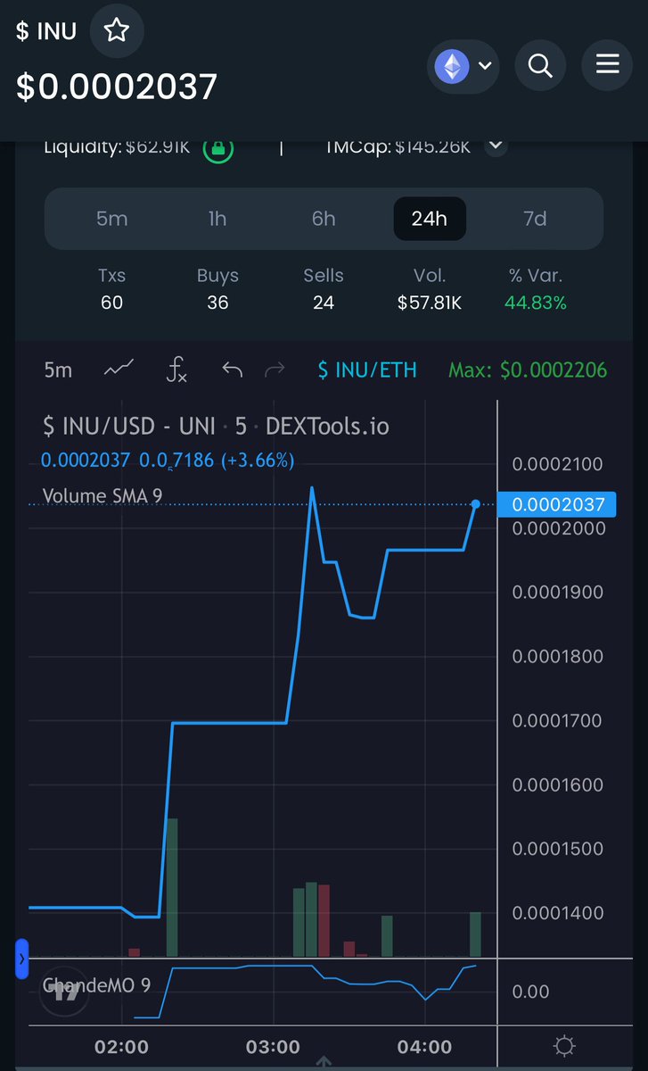 We will continue to push things out in a timely manner - great job community keep up the great work #$ $dollarINU #DollarINU #ETH #GreenWall