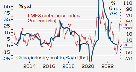 China profit growth to rebound strongly in coming quarters #China #equities #commodities #dkoeko