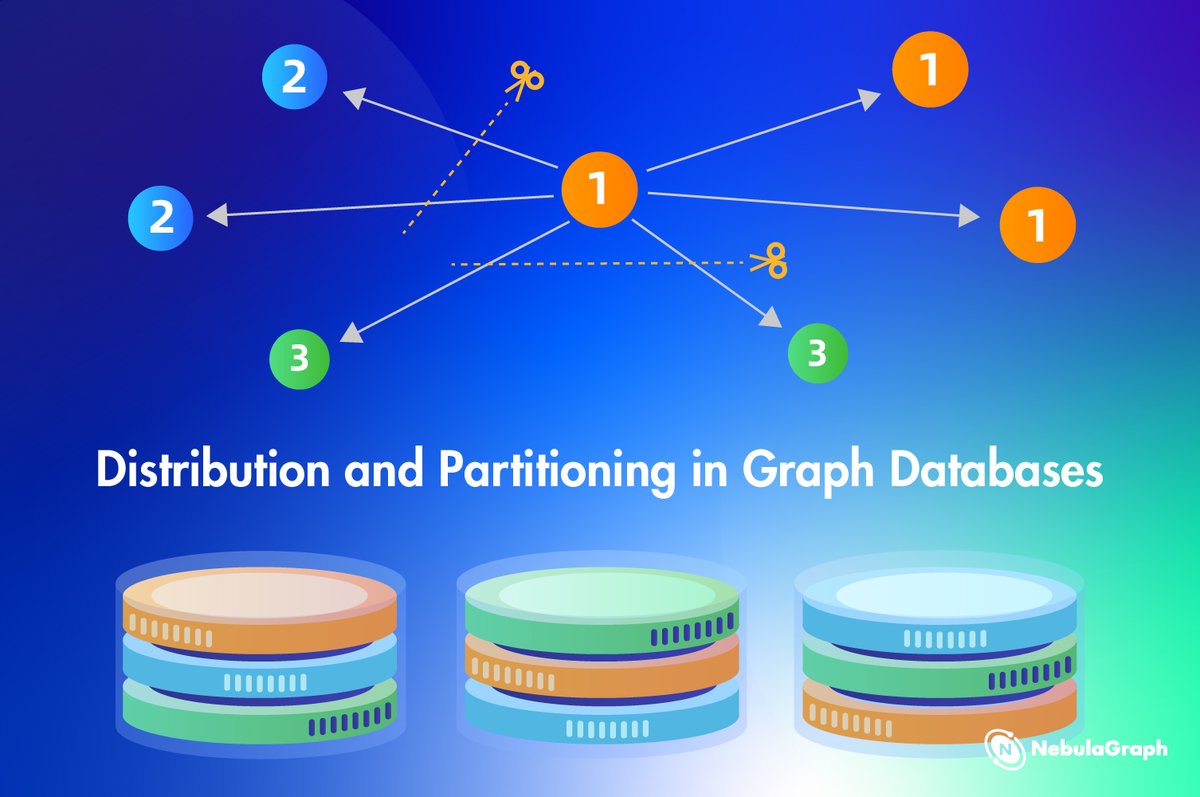 NebulaGraph's tweet image. Maximize the power of #graphdatabases by understanding the role of distribution and partitioning. Stay tuned for more insights with #NebulaGraph. nebula-graph.io/posts/distribu…