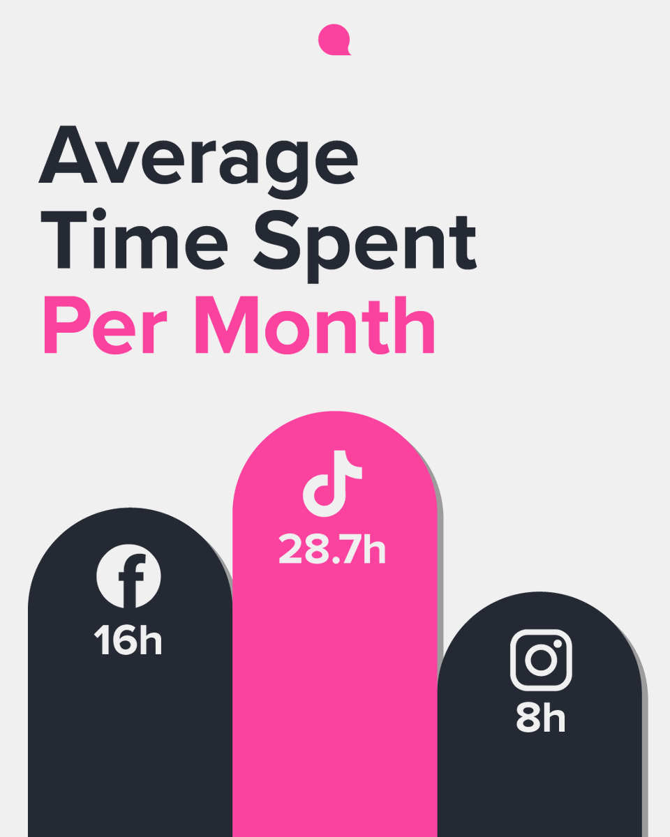 spin_brands's tweet photo. TikTok's (still) not going anywhere - so now is a great time to take a moment to brush up on the stats.
Youโll never know when you'll need to drop a TikTok trivia bomb ๐ฃ
#SpinBrands https://t.co/TGvOHZu1By
