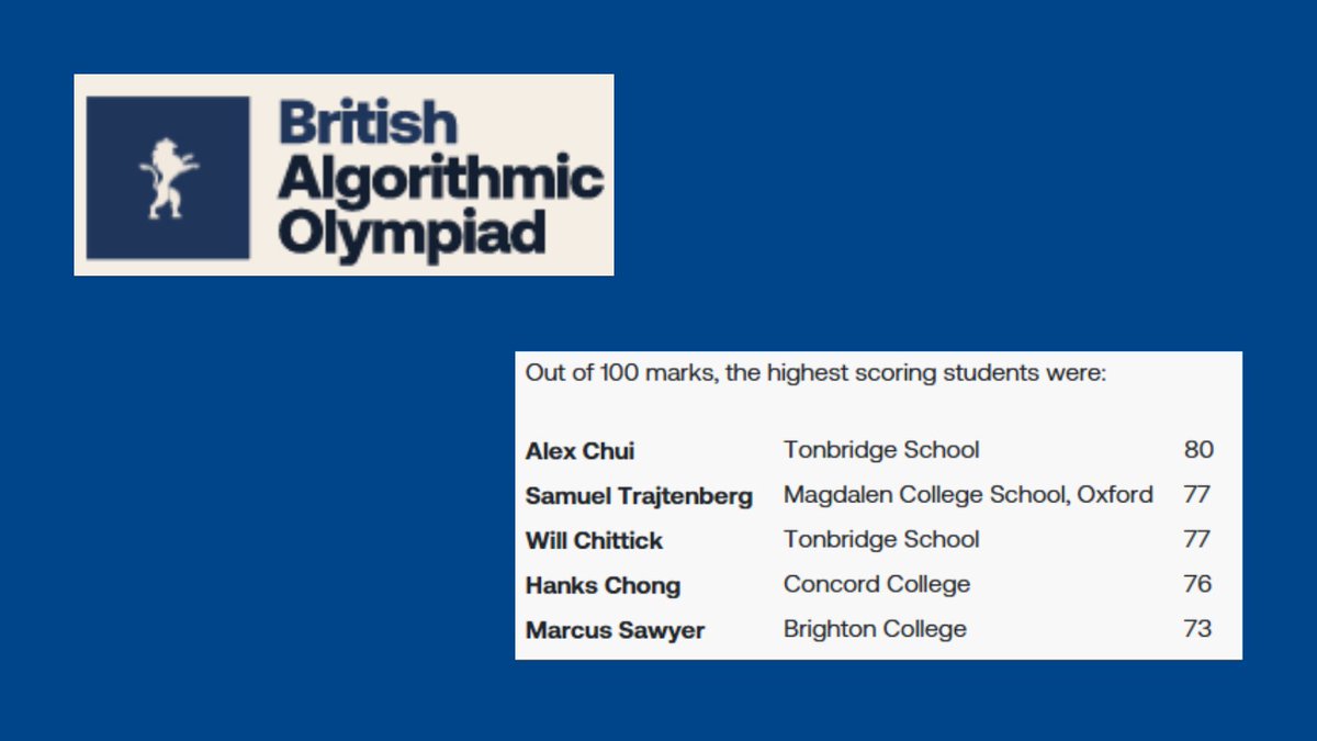 Concord Computing (@computingdeptcc) on Twitter photo Congratulations to Hanks for making it through to the final of the inaugural #BritishAlgorithmicOlympiad
<a href="/ConcordCollege/">Concord College</a>
bao.org.uk/results.html Congratulations to Hanks for making it through to the final of the inaugural #BritishAlgorithmicOlympiad
<a href="/ConcordCollege/">Concord College</a>
bao.org.uk/results.html