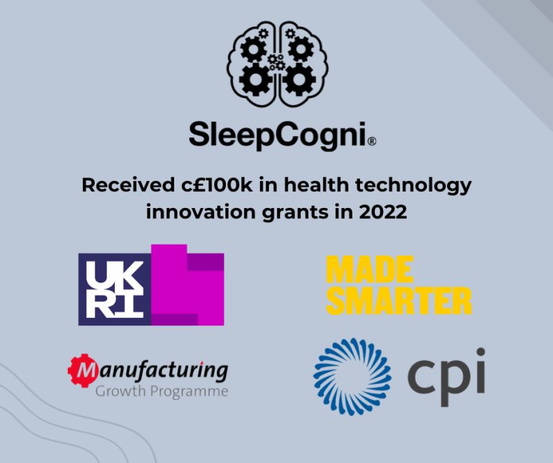 We are delighted to share that in 2022, SleepCogni has received c£100k in health technology innovation grants through <a href="/innovateuk/">Innovate UK</a>, CPI, MadeSmarter and the Manufacturing Growth Programme.

#technology #innovation #medtech #growth #health  #insomnia #sleep #sleephealth #therapy