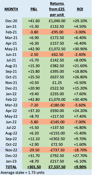 💥 FINAL CHANCE 💥 Today is your last-chance to get 50% off your first month of @WLBGold. 🔎 Sustainable long-term edges from @MarkOHaire 💰 21/26 profitable months 👍 Bets you can actually get on 📝 Every wager reasoned 📊 Elite data shared 👉 t.me/WLBGold_bot