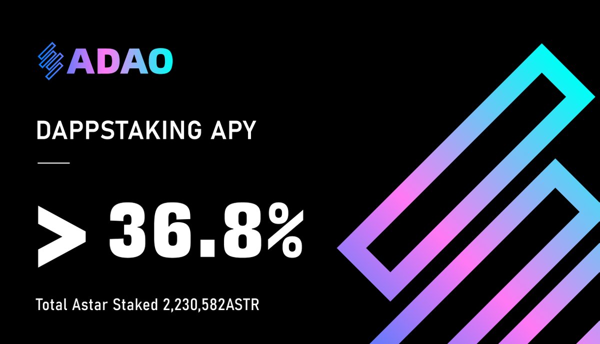 ADAO, your best choice to stake assets!

We still have &gt;36.8% APY on ADAO now. The total Astar staked is high to 2,230,582 $ASTR!

👉 Come to join dAppstaking via ADAO's official
🔗adaotop.com/dappstake/stake

#Astar #AstarADAO #ADAO #build2earn