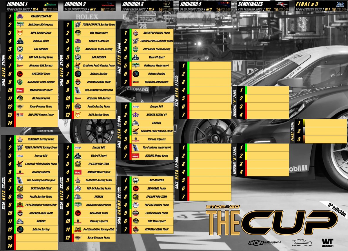 ¿Que día es hoy?
MARTES LOKO 😜
Con el chubasquero y las botas de agua en la maleta nos desplazamos a RED BULL RING, para retransmitir el 4°GP THE CUP, donde tenemos 12 escuderías clasificadas y 3 que lucharán por 2 plazas, a partir de las 21:00 nos vemos en mi canal de Twitch 🎥