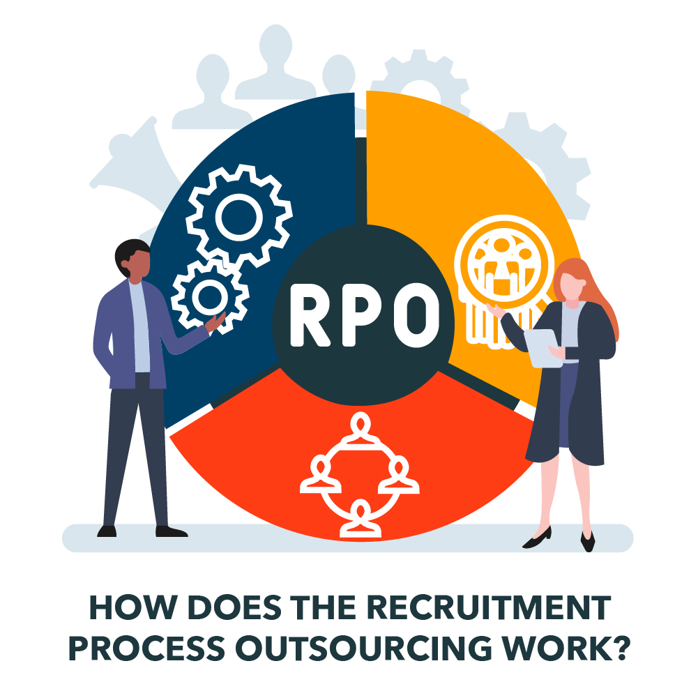 How does the recruitment process outsourcing work?

Read More-  reliablecommunication.co.in/how-does-the-r… 

#RPO #RecruitmentProcessOutsourcing #HiringEfficiency #CostSavings #TalentAcquisition #HR #RecruitmentStrategy #Outsourcing  #CandidateExperience #BusinessGrowth #Reliablecommunication