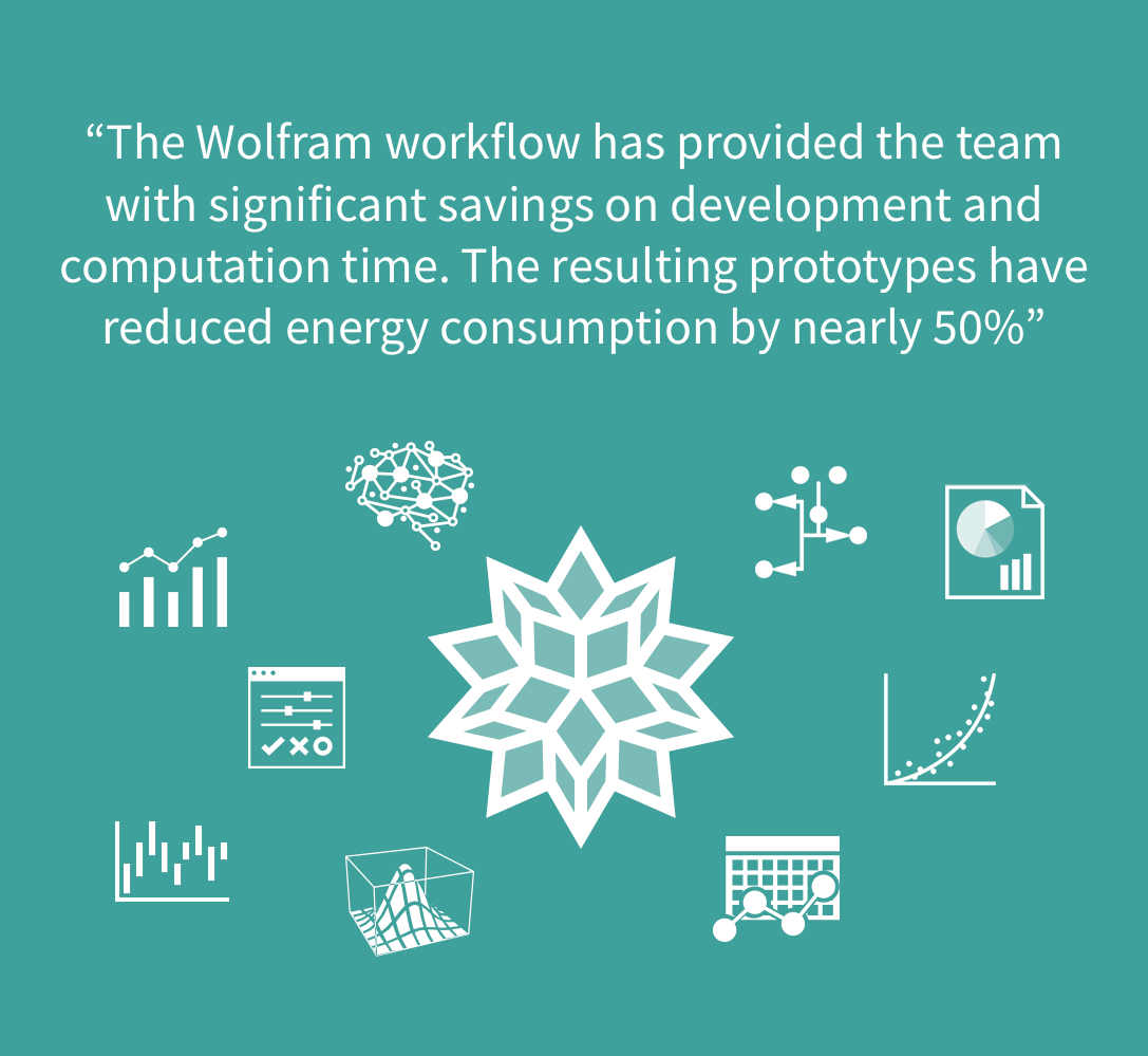 WolframResearch's tweet photo. Wolfram powers #sustainable energy innovations from solar farms to induction motors. AC Kinetics used Wolfram tech to rapidly prototype, iterate and innovate. https://t.co/y0UAQt4hXg https://t.co/0iZvKzvgAL