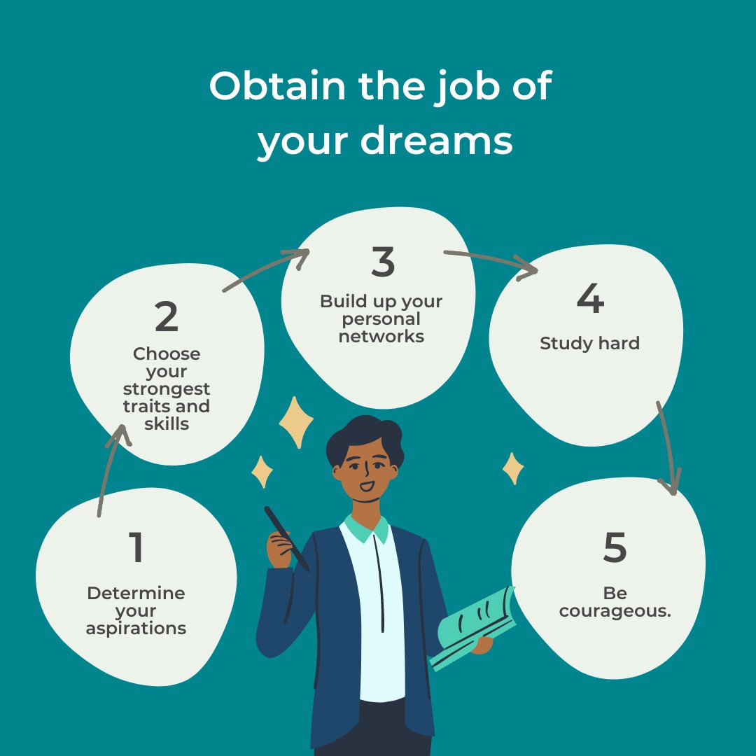 A dream job is one that you aspire to have. It gives you the confidence to give your all to your job, knowing that you are making a difference and that your unique talents and gifts are being used to change something important to you #undpindonesia #protectproject