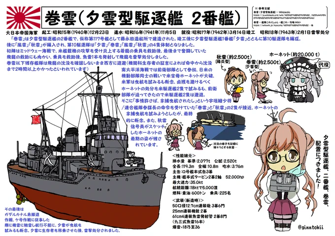 🎺おはようございます!
水曜日の朝です🌅

今日、2月1日は
#日本海軍
駆逐艦「#巻雲」戦没日
昭和18年(1943年)
ケ号作戦中に触雷…雷撃処分

駆逐艦「#海風」戦没日
昭和19年(1944年)
トラック泊地南水道にて米潜の雷撃

要🧥防寒🧴手洗😷感染対策
今日も元気に行きましょう!
/(‾▽‾)✨#艦これ 