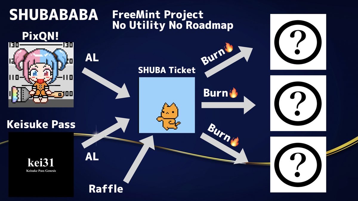 けいすけ / AIマンガ家 (@kei31) on Twitter photo 👊👊 Get SHUBABABA Ticket AL 👊👊
Free Mint , No Utility No Roadmap
✅ Follow @diceordies_ <a href="/kei31/">けいすけ / AIマンガの作り方</a>
✅️Like and RT
✅️Join discord.gg/S4gCsxcaTZ
Register here!
premint.xyz/shubababa/ 👊👊 Get SHUBABABA Ticket AL 👊👊
Free Mint , No Utility No Roadmap
✅ Follow @diceordies_ <a href="/kei31/">けいすけ / AIマンガの作り方</a>
✅️Like and RT
✅️Join discord.gg/S4gCsxcaTZ
Register here!
premint.xyz/shubababa/