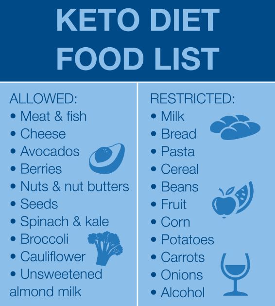 Is keto diet good for us?

Maybe 
go.hotmart.com/O79134747H?dp=1

What you eat is what you are.

#ketoliving #ketogeniclifestyle #healthy #ketones #glutenfree #ketolunch #ketolove #ketosnacks #ketofamily #ketomom #sugarfree #food #ketoforbeginners #easyketo #ketobeginner