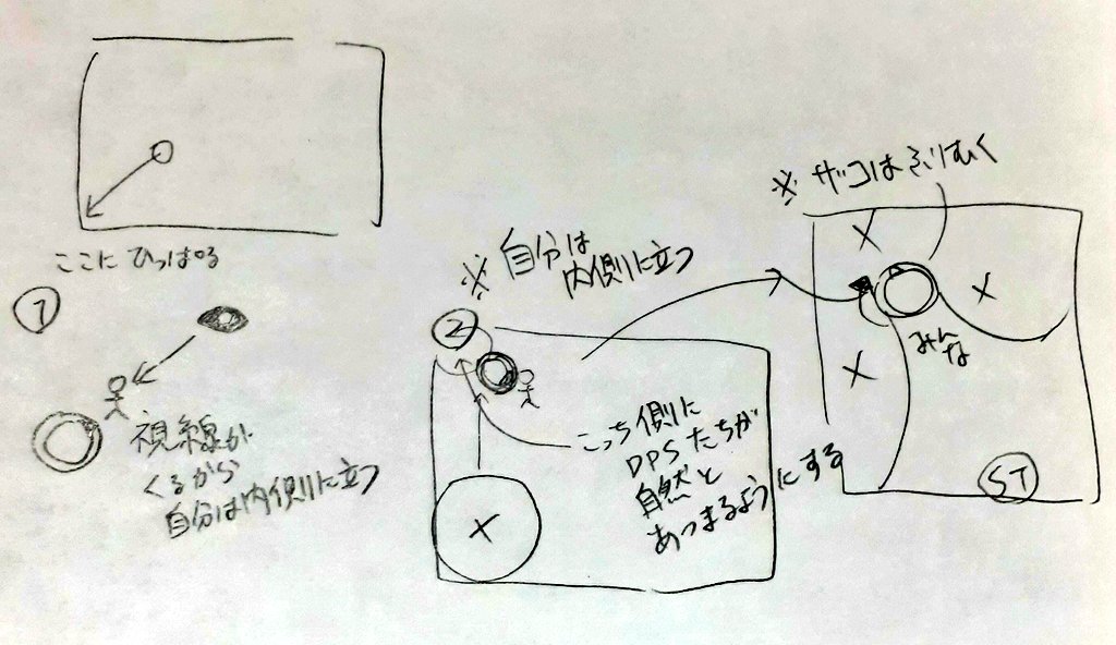 今日の学び 