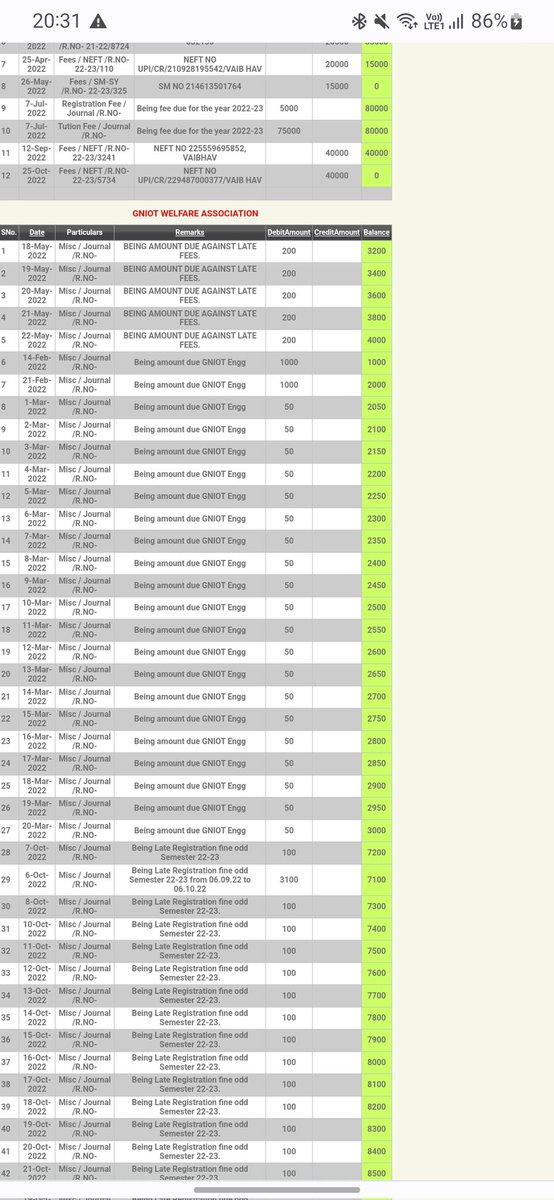 vaibhavjadon55's tweet photo. I take permission to submit my fee semester wise so I did the same in starting I payed 40000 on 12 September 2022 but they imposed a fine of 3100 on me together. After that I forcefully have to submit my rest fee 40000 on 21 October 2022. After this they imposed a Rs 600 fine. https://t.co/QDyWgbyqLM