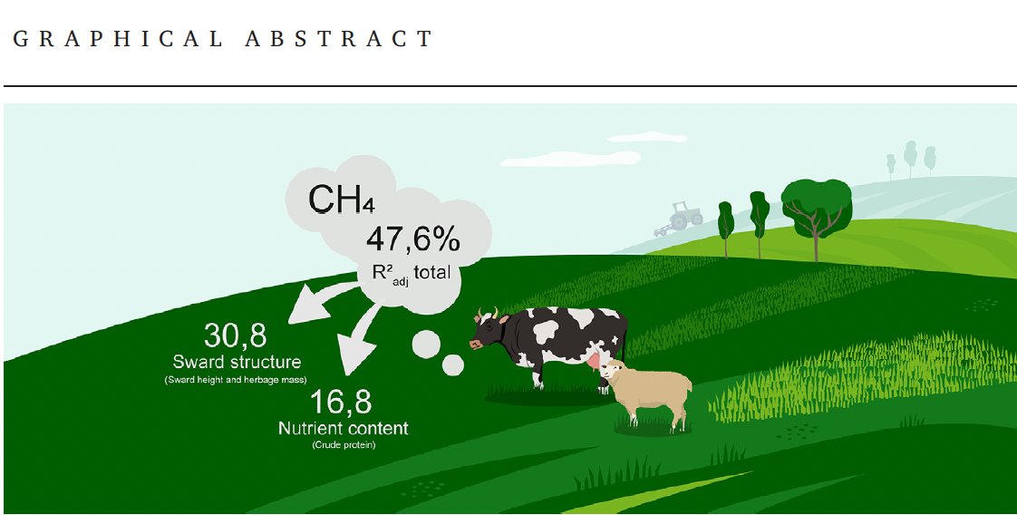 Relevance of sward structure and forage nutrient contents in explaining methane emissions from grazing beef cattle and sheep. Science of the Total Environment 869 (2023) 161695. In grazing ecosystems sward structure  prevails over forage quality...