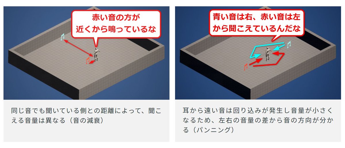 GameMakersJP's tweet photo. イチから教えるUE標準サウンド機能の使い方ーー初歩的なSEの鳴らし方から3Dサウンドの適用方法までを動画付きで解説
https://t.co/HU7gxkb9Z8

無料期間残りわずか！UEマーケットプレイスで配布中のアセット『Magic &amp; Spell Sounds PRO』を使って、VFXに合わせたSE再生や音の減衰などを実装する https://t.co/4xitqRd0Ud