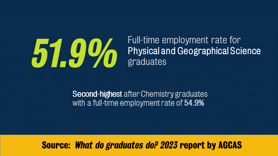 kclgeography's tweet photo. The recently 'What do graduates do? 2023' report by @AGCAS &amp; @Prospects says that Physical &amp; Geographical Science graduates have the 2nd highest employment rate and 3rd highest earnings among Science graduates 🎓

Here are some highlights! 
Full report: https://t.co/7oKUGVWcek https://t.co/raq7BN4cpb