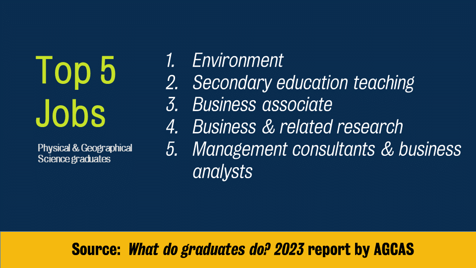 The recently 'What do graduates do? 2023' report by <a href="/AGCAS/">Graduate Futures Institute</a> &amp; <a href="/Prospects/">Prospects.ac.uk</a> says that Physical &amp; Geographical Science graduates have the 2nd highest employment rate and 3rd highest earnings among Science graduates 🎓

Here are some highlights! 
Full report: bit.ly/3kXO2tM