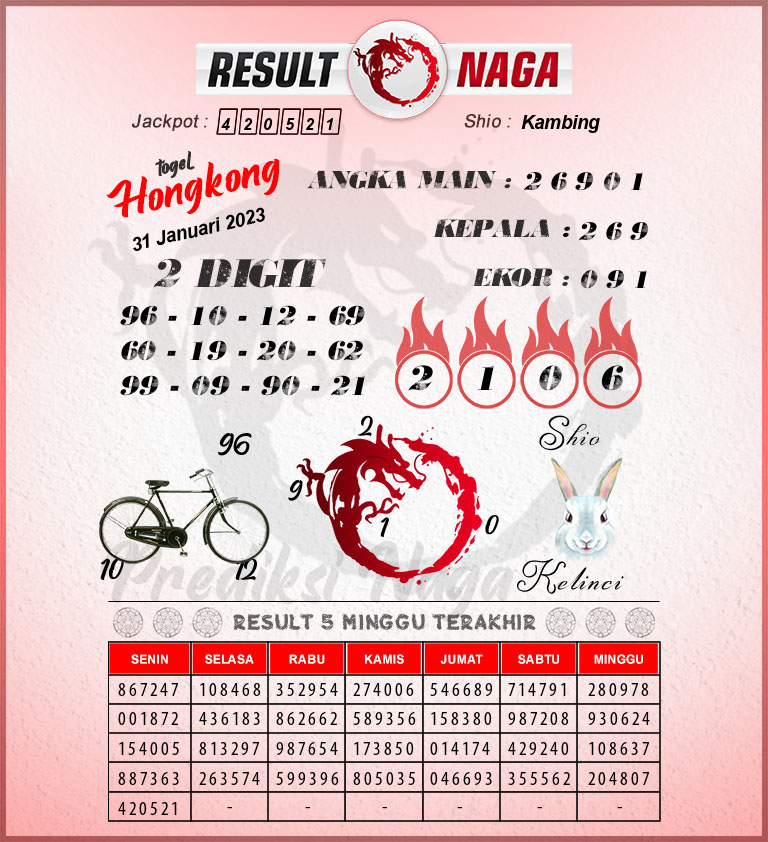 lk21idlix's tweet photo. Syair hk Selasa 31https://bit.ly/3JKFLnJ Januari 2023
Syair hk : https://t.co/mDHT9NjUAP
#prediksihk #syairhk #tunggalhk #kodesyairhk #datahk #databukahk #gempa #binus #kdrt #cipung #basreng #latolato #viral #pialaasia #camer #angkahk #togel #totohk #togelhk #aihk https://t.co/lLIxSLW5UU