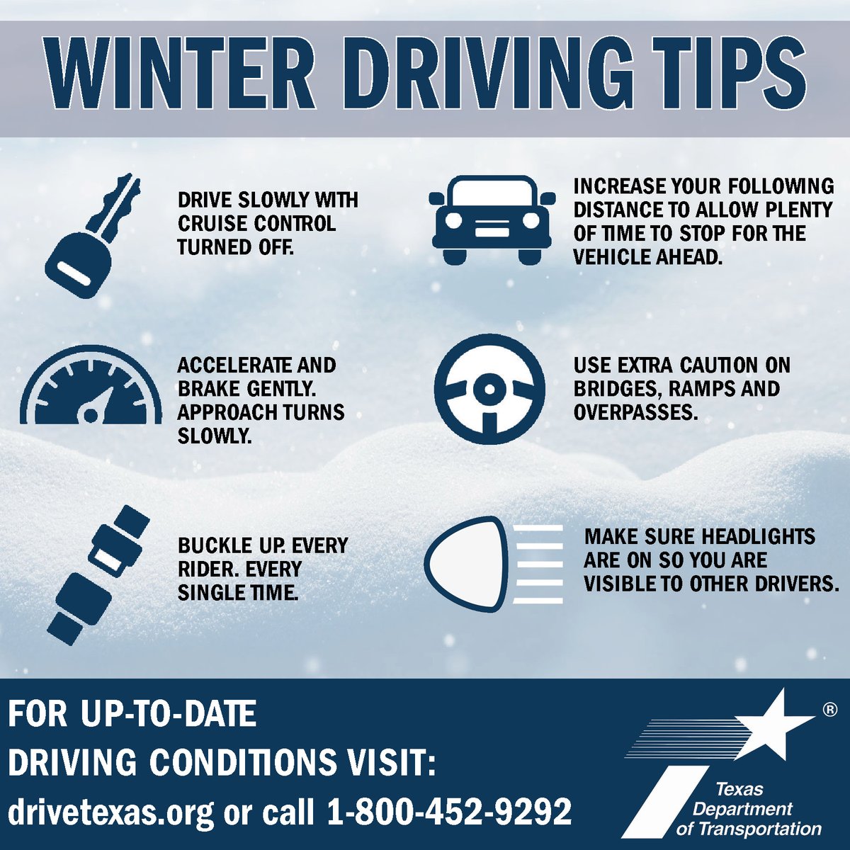 5:46 a.m. - TxDOT will continue to monitor and treat overpasses/bridges today. Please avoid travel if possible. If you must travel, here are a few winter driving tips. Visit drivetexas.org for the latest road conditions.