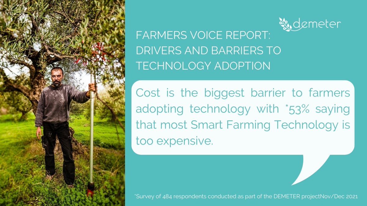 Research conducted by DEMETER shows cost as the biggest barrier to farmers adopting technology with 53% of respondents saying that most Smart Farming Technology is too expensive.

22% also highlighted access to financial resources as a problem. 🧑‍🌾

#smartfarming #IoT