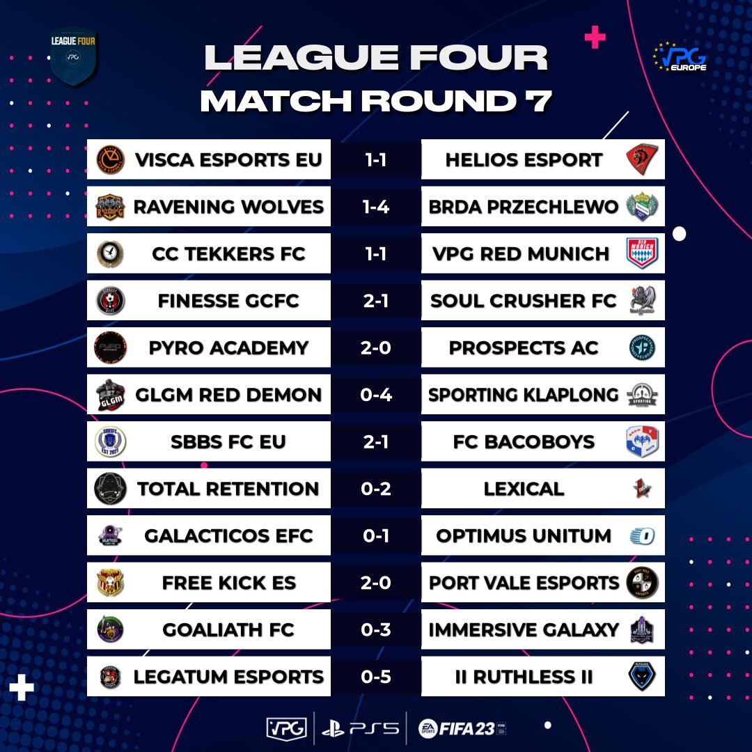 ComeCtekkz's tweet photo. Unfortunate not to have walked away with 6 points during this Game week but a long season lies ahead. @OfficialVPG @VPGEurope https://t.co/MmcalbslVc