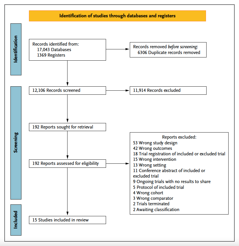 NEJM Evidence (@nejmevidence) on Twitter photo Trying to stay organized while aggregating data for a systematic review? Ask TEAM Trial Investigators <a href="/Michelle_Monash/">Michelle Paton</a> and <a href="/chodgsonANZICRC/">Prof Carol Hodgson</a> how they approached the process: x.com/i/spaces/1vOxw… Trying to stay organized while aggregating data for a systematic review? Ask TEAM Trial Investigators <a href="/Michelle_Monash/">Michelle Paton</a> and <a href="/chodgsonANZICRC/">Prof Carol Hodgson</a> how they approached the process: x.com/i/spaces/1vOxw…