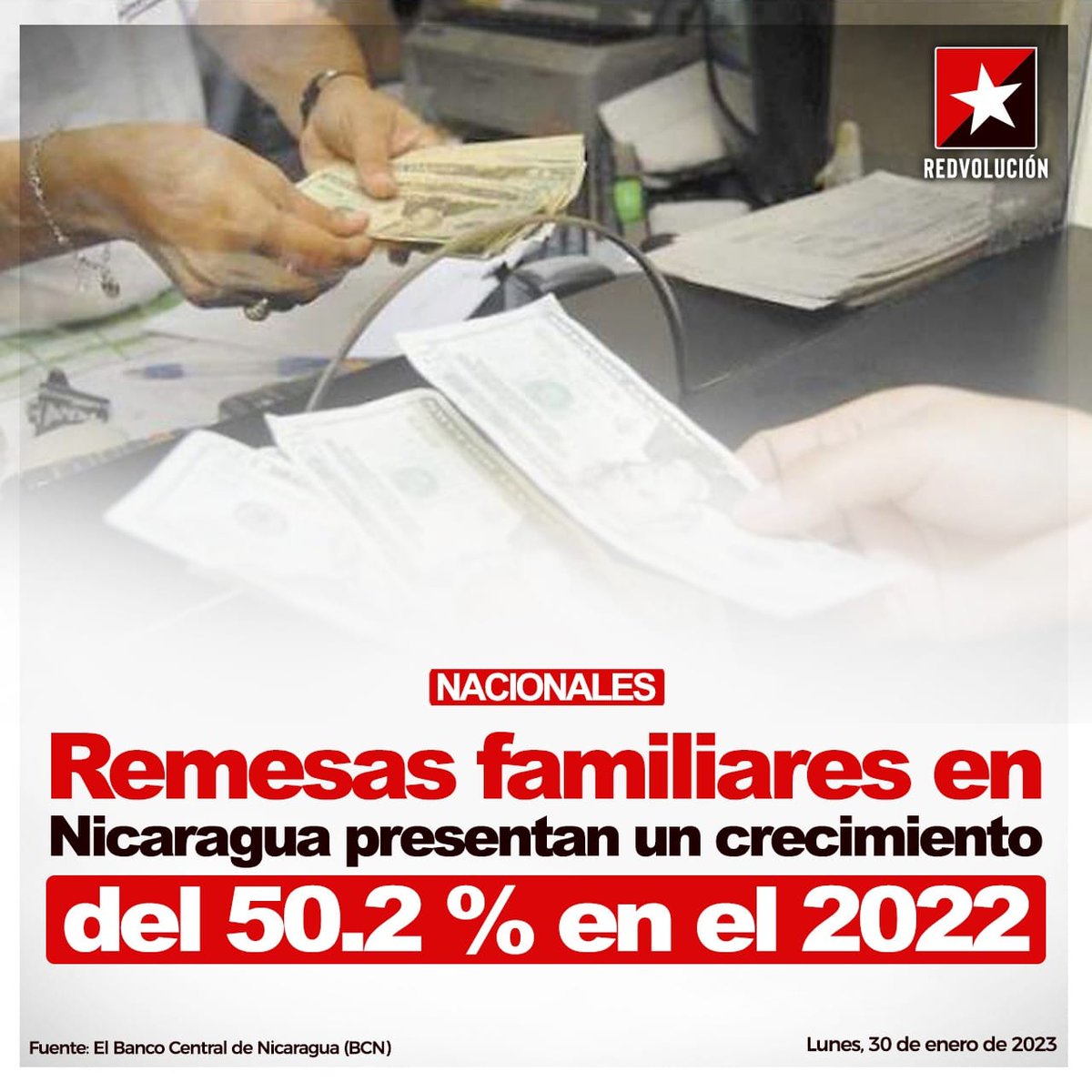 El Banco Central de Nicaragua (BCN) publicó el 30 de enero de 2023, las estadísticas de Remesas procedentes del exterior correspondientes al mes de diciembre del año 2022.#2023JuntosVamosAdelante <a href="/MariLuzAgui14/">Luz Aguirre</a> <a href="/SinOrgaNoHayAcc/">UVE Miguel Bonilla</a> <a href="/PortoSandinista/">Porto Sandinista ❤🖤</a> <a href="/Plomo19792/">PLOMO1979</a>