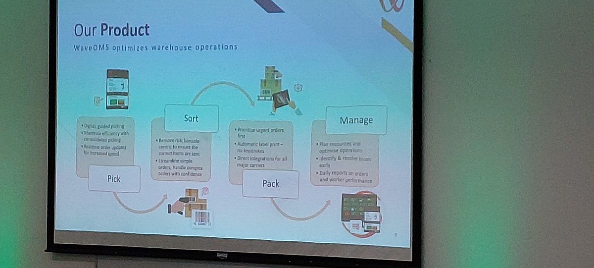 ATU_OFPDGalMayo's tweet photo. Traditional business with warehouses in Ireland b2b sales and ecom have very different order fulfillment, bring on #orderfullfillmentengine #WaveOMS #DigitalWest https://t.co/VCHLQAB4Lr