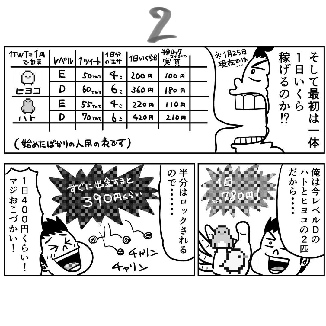 Twitterでお小遣いが稼げるTwitFi!
始めるためにいくらかかるのか?
1日いくら稼げるのか?
コラムもあります👇
https://t.co/bA7q0IRx8N