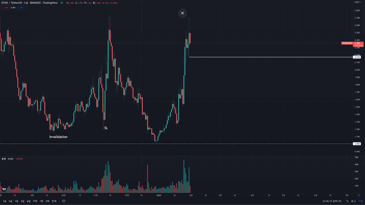 Cryptolerance tweet media