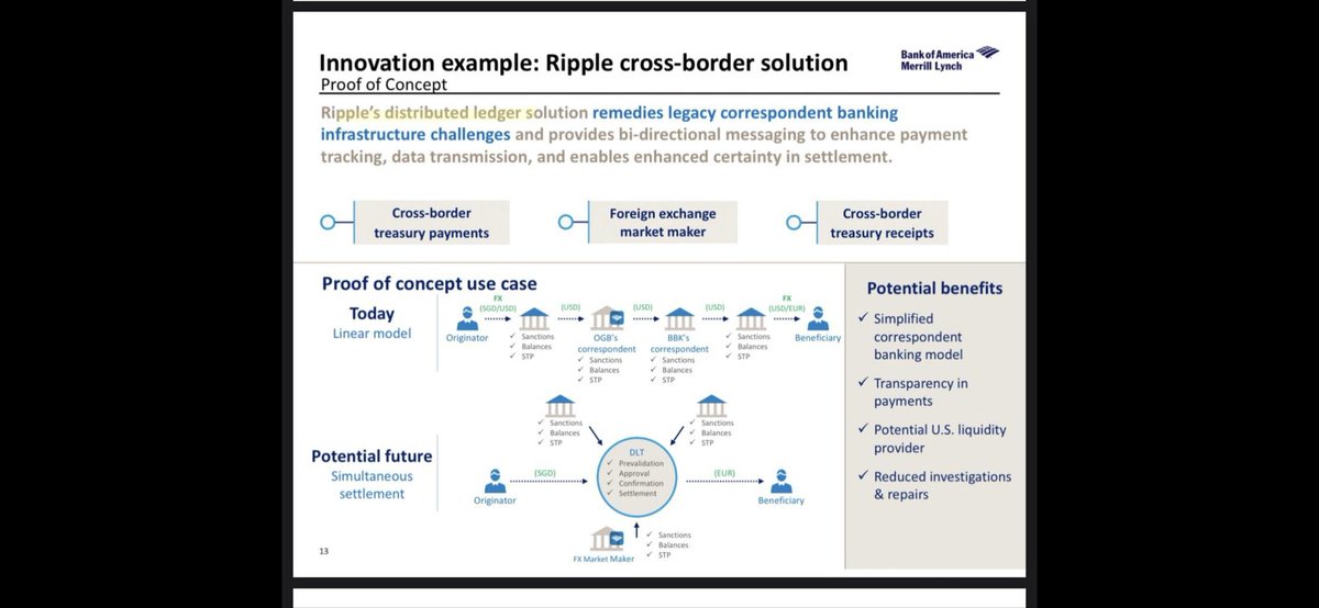 MichelleSchlen6's tweet image. WoW!

From 2017! 
@Ripple #DistributedLedger
@BankofAmerica 
@MerrillLynch 
#AI