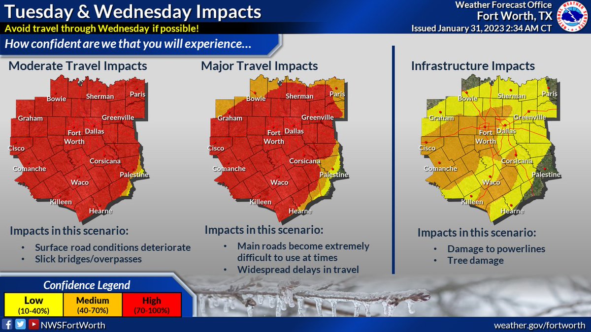 NWSFortWorth's tweet image. • Major travel impacts are likely thru Wed. along with a low threat of damage to power lines and trees due to icing.

• When will it get better? Wednesday afternoon for some and very likely by Thursday for all.

• The Winter Storm Warning was extended through 6 AM Thurs. #txwx