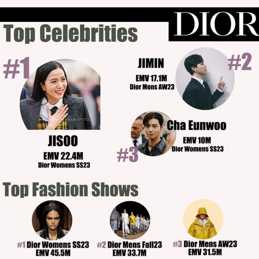حفل Dior 🤯🤯🤯🤯#jisoo #jimin #dior #bts