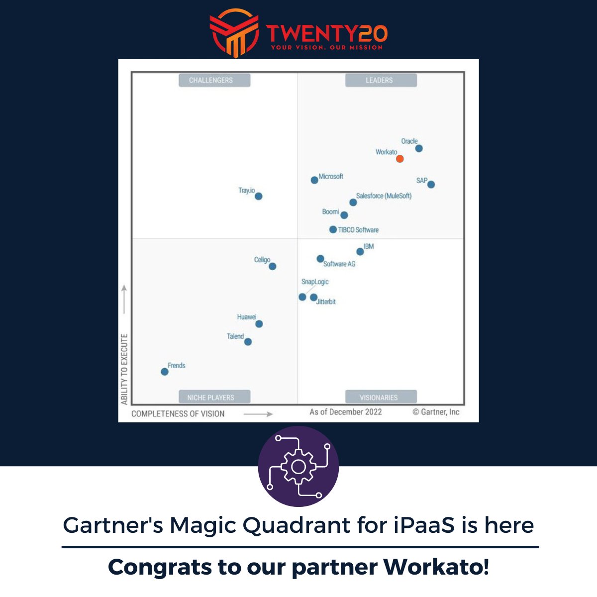 Huge congrats to our partner @Workato for being recognized as a Leader for the fifth time in a row in @Gartner_inc's Magic QuadrantTM for iPaaS! 

See the full report here - discover.workato.com/gartner-ipaas-…

#Gartner #GartnerMagicQuadrant #Workato #iPaaS #EnterpriseiPaaS