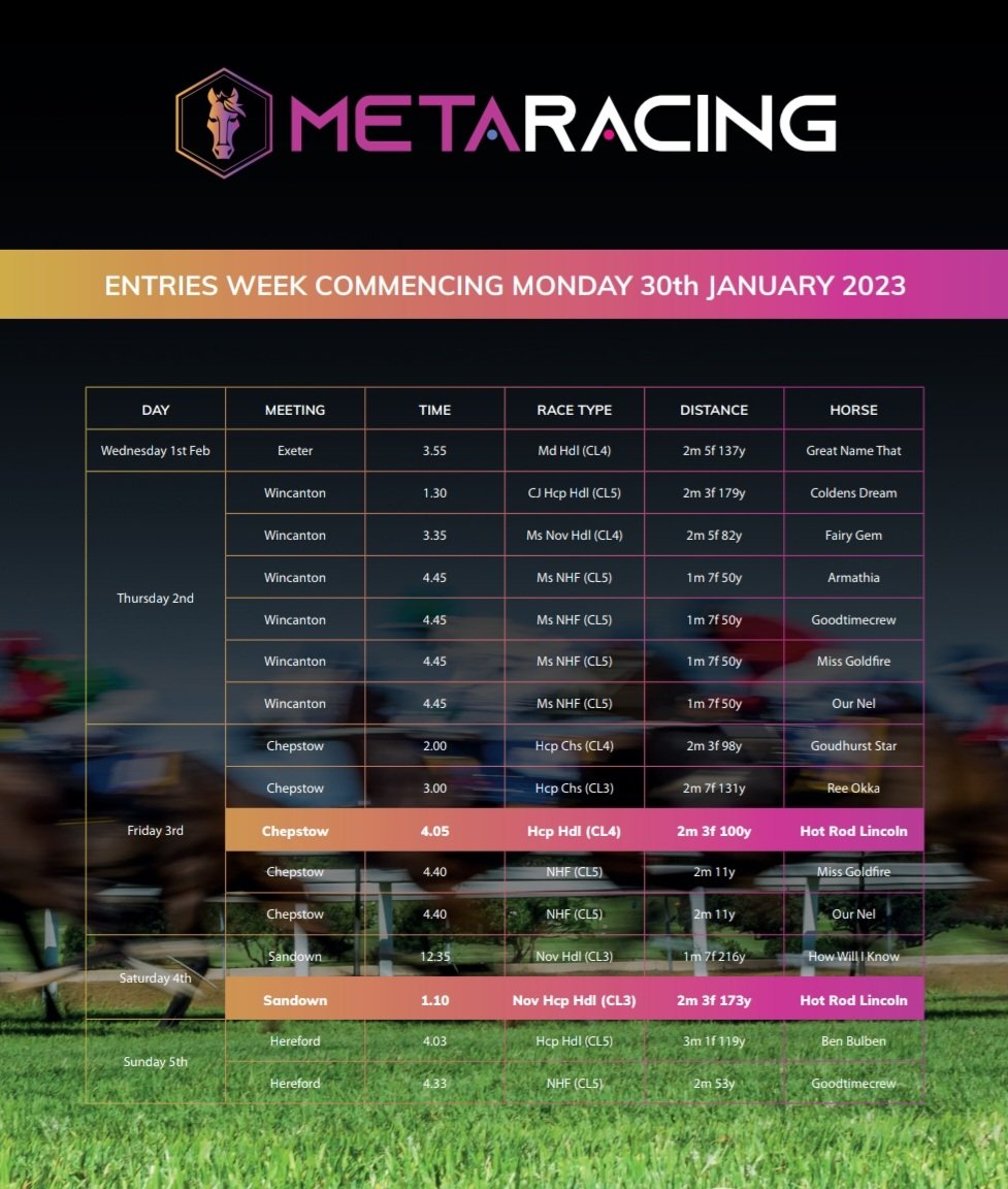 Hot Rod Lincoln has been entered into two races this week. <a href="/HarryFryRacing1/">Harry Fry Racing</a> will make a decision and declare which one. Normally 48 hours before the race.

Join the group and learn how to earn passive income with Hot Rod Lincoln 

t.me/TheJockeyClubO…

#XRPL #XRP #HorseRacing