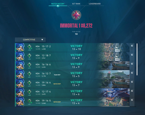 W immo from d2 without a loss with the cutest people ever @icy777_ <a href="/cozyjozie/">CozyJozie</a>
