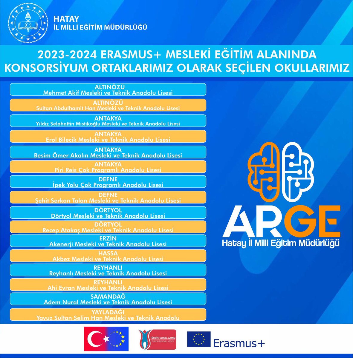 1️⃣ 2023 yılı Erasmus+ Okul Eğitimi ve Mesleki Eğitim Akreditasyon Konsorsiyum Ortaklığı kapsamında sunulan proje tekliflerinin değerlendirme süreci tamamlanmıştır. İçerik değerlendirmesi sonucunda ve mevcut bütçe imkânları çerçevesinde 👇